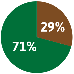 Proportions-mobile-FORETS-Privees-Publiques-74